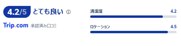 宿泊者の口コミ