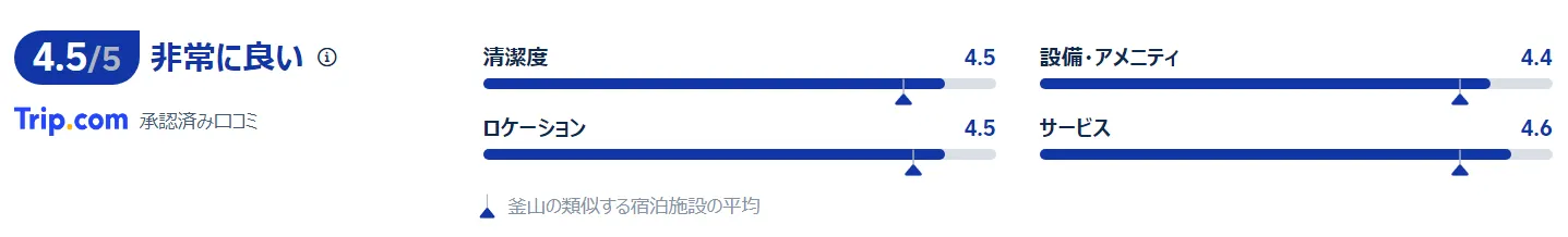 宿泊者の評価と口コミ