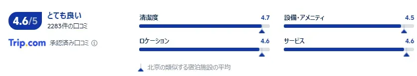 宿泊者の口コミ