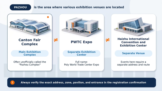 Pazhou venues