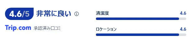 宿泊者の口コミ