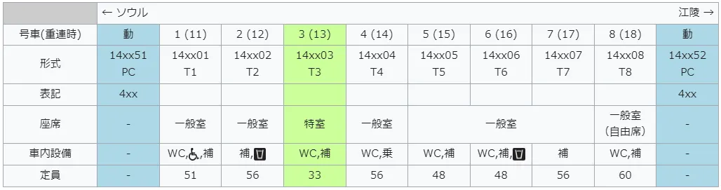 車両設備