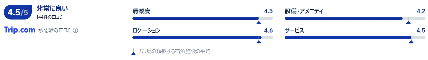 グランド ハイアット バリの口コミ