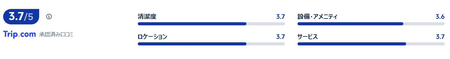 宿泊者の口コミ