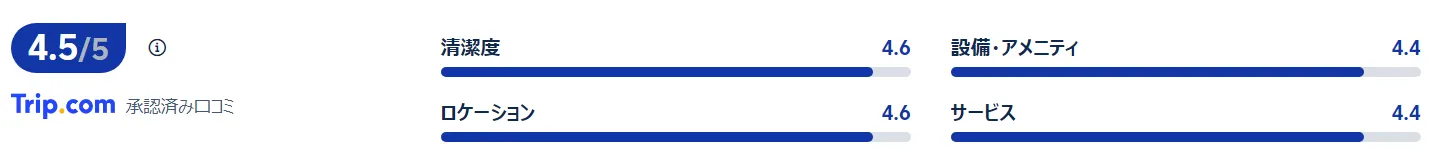 宿泊者の口コミ