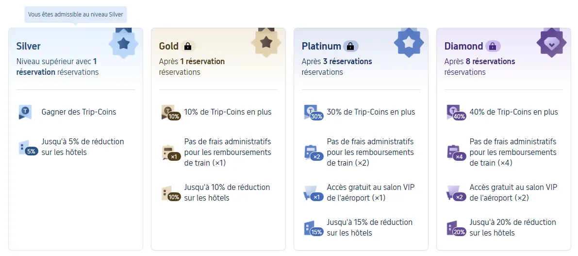 Trip.com Coin et niveaux d'adhésion