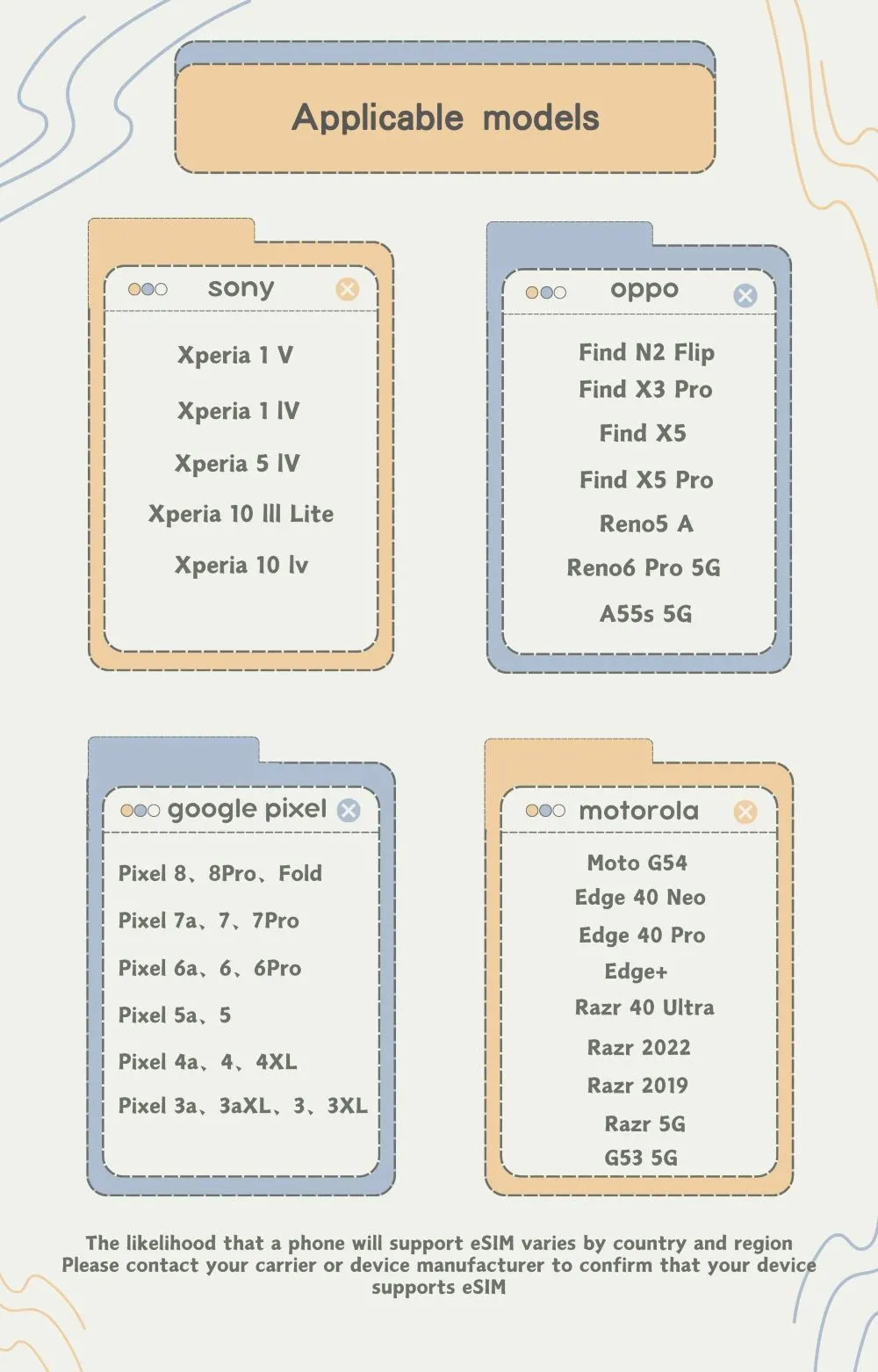 eSIM-Compatible Phones