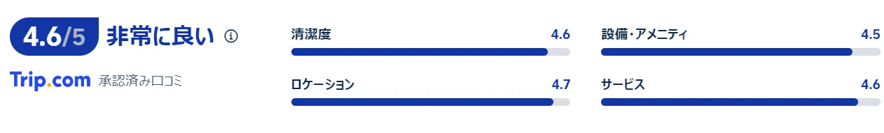 オディシススイーツ大阪エアポートホテル 口コミ