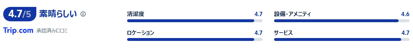 宿泊者の口コミ