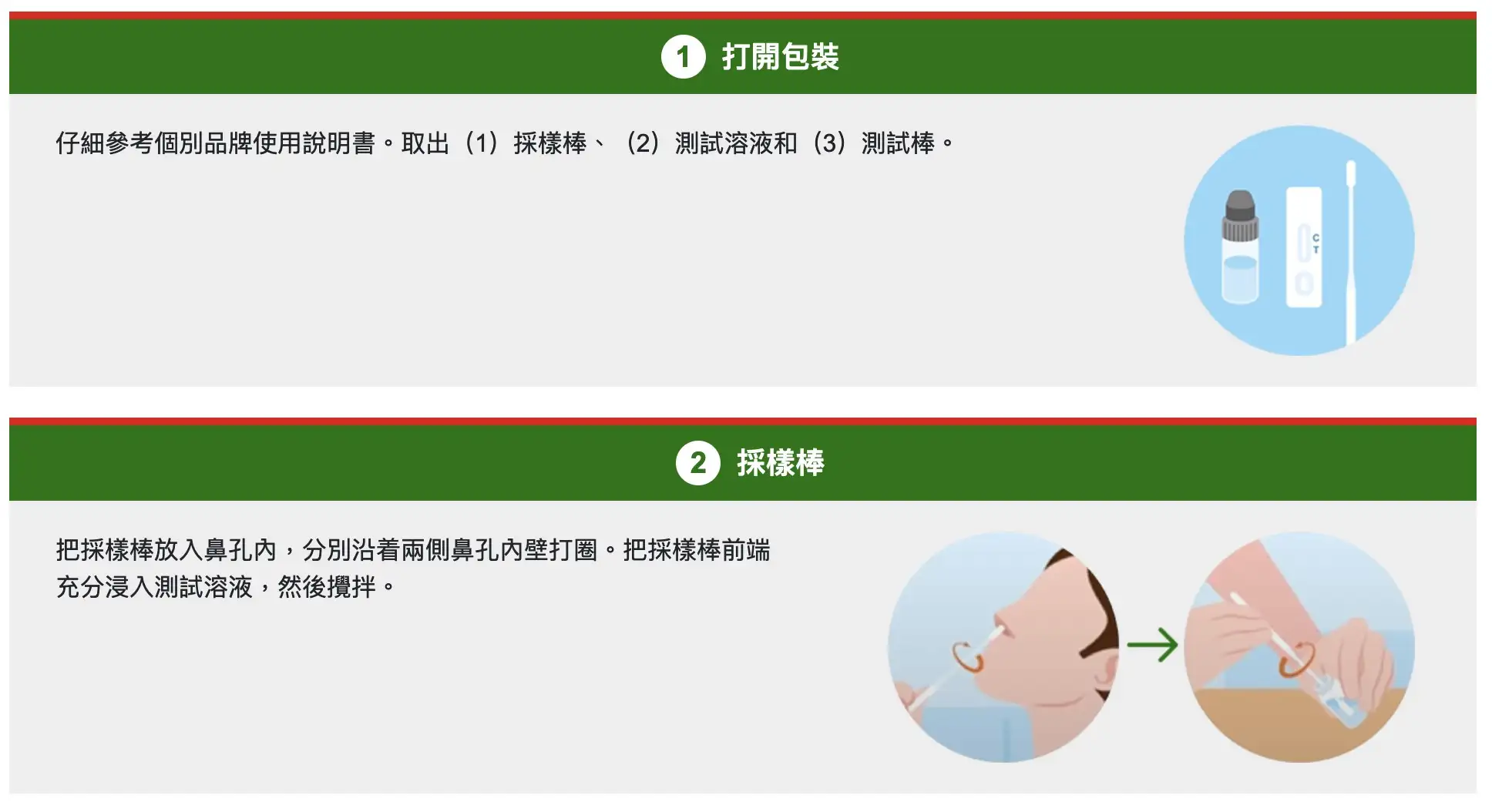 快速測試套裝最新推介- 使用方法