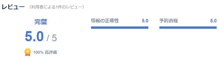 制服レンタル - ロッテワールドの口コミ