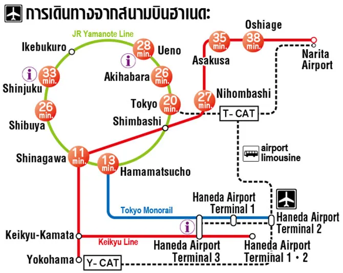 เส้นทางการเดินทางสนามบินฮาเนดะเข้าเมืองโตเกียว