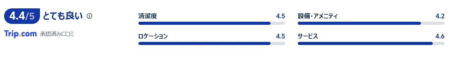 宿泊者の口コミ