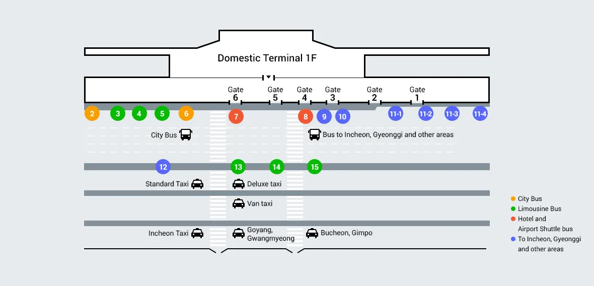 Gimpo Airport to Seoul | By Bus