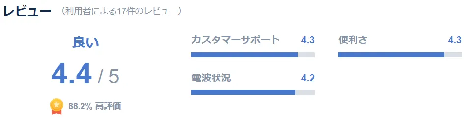 口コミが良い
