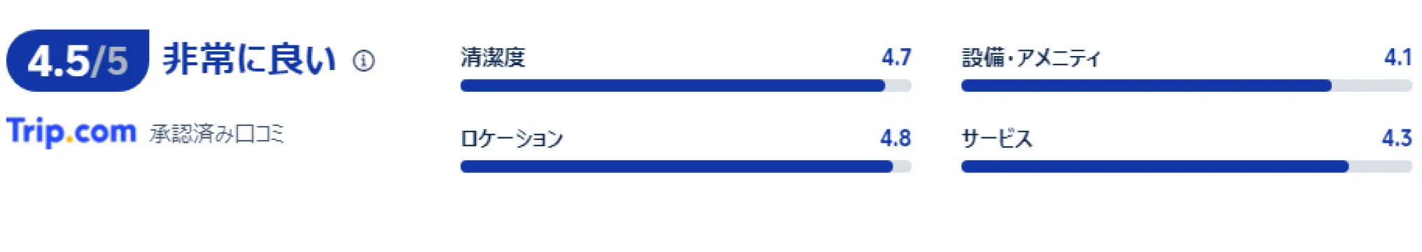 宿泊者の口コミ