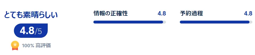 利用者の評価