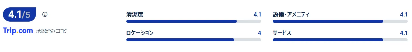 宿泊者の口コミ