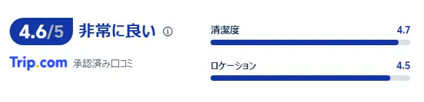 宿泊者の口コミ