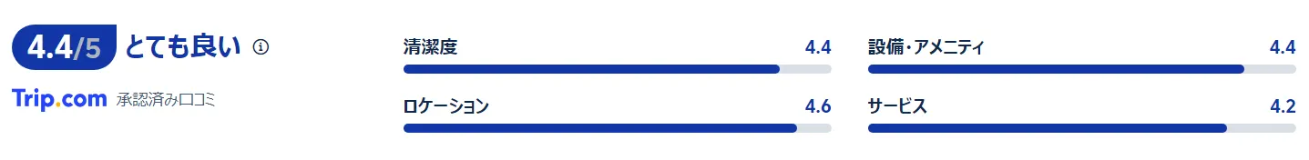 宿泊者の評価と口コミ