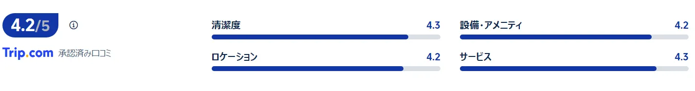 宿泊者の口コミ