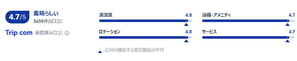 宿泊者の口コミ