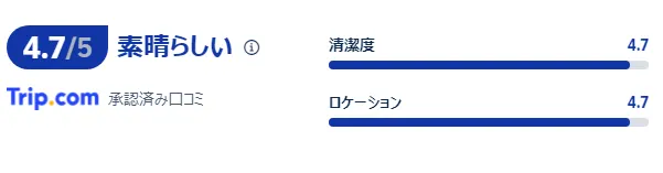 宿泊者の口コミ