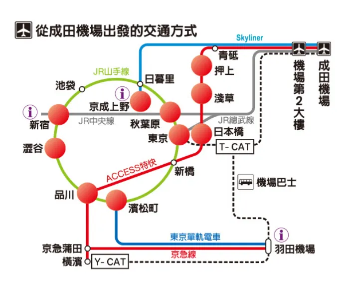 從成田機場前往東京市中心