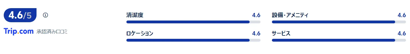 宿泊者の評価・口コミ