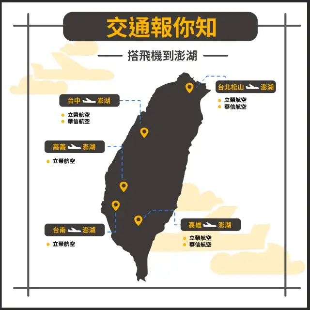 台灣機場到澎湖整理