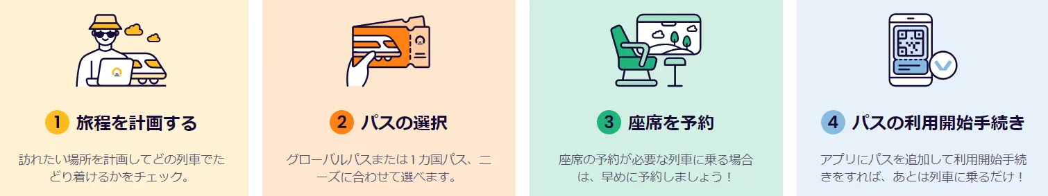 使い方ステップ