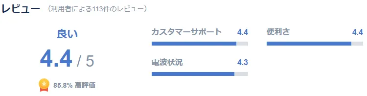 2.口コミの評判が高いから
