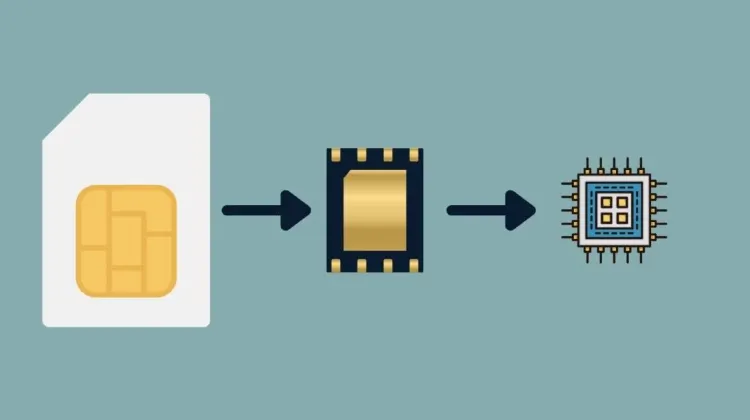 Which is Better for Tourists? Thailand SIM Card, eSIM or Pocket WiFi
