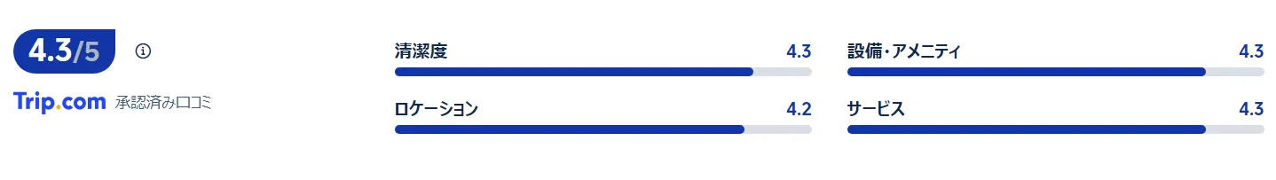 宿泊者の口コミ