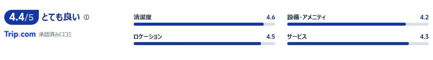 宿泊者の口コミ