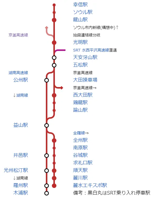 湖南高速鉄道