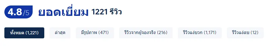 คะแนนโคลัมเบียพิคเจอร์ส อควาเวิร์ส