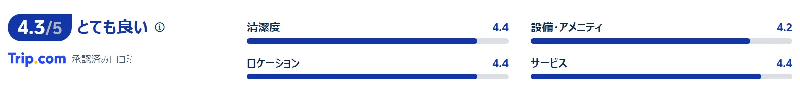 宿泊者の評価・口コミ