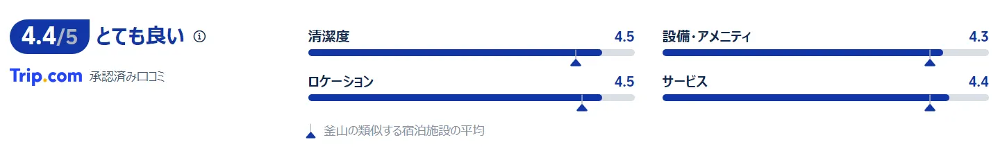 宿泊者の評価と口コミ