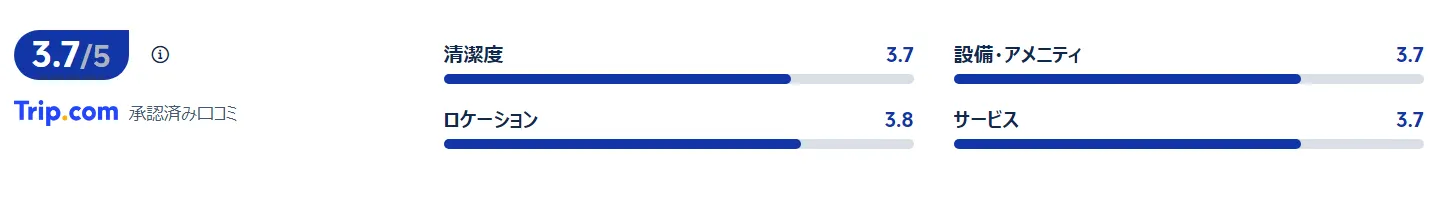 宿泊者の口コミ