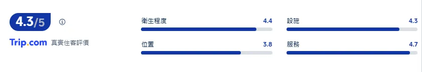 La Vista 草津山丘 住客評價