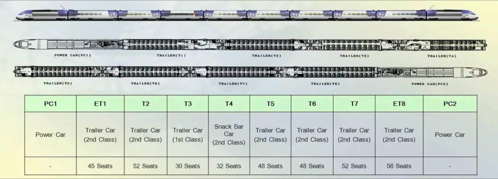 Tips for Onboard Services on KTX Trains