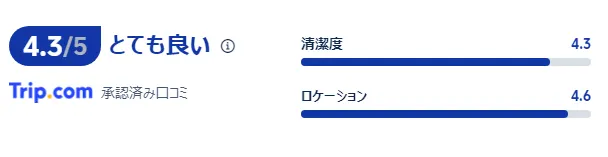 宿泊者の口コミ
