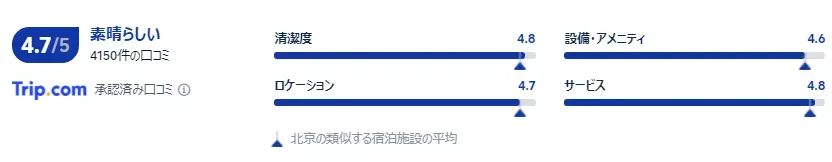 宿泊者の口コミ