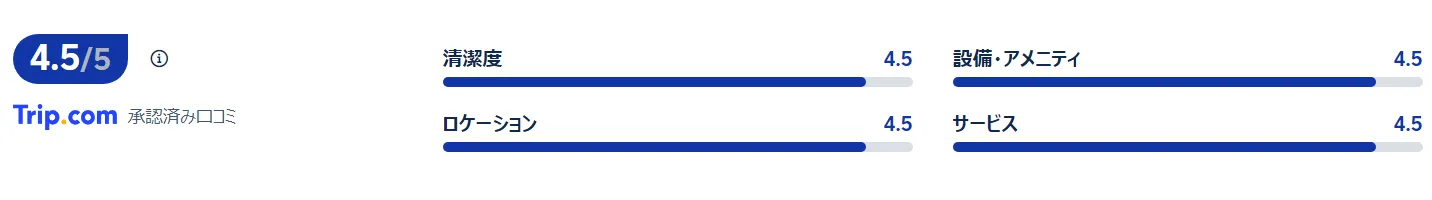 宿泊者の口コミ