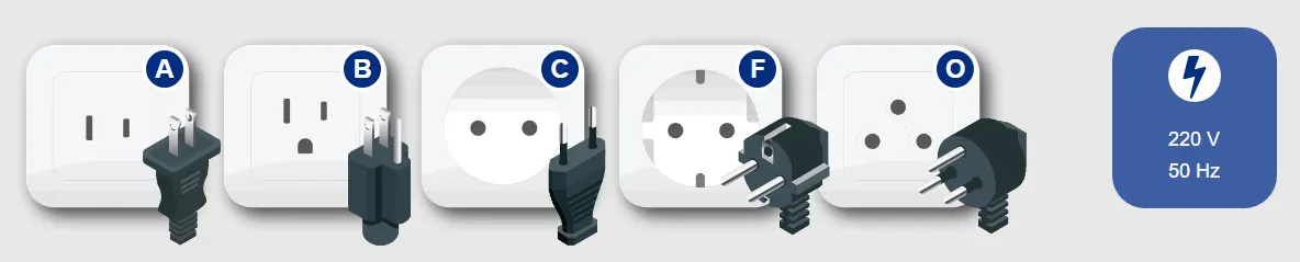 5 Types of Thailand Plug