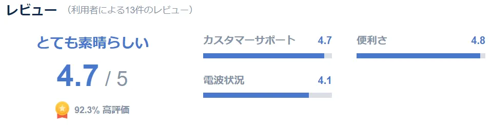 ダナン esim口コミ