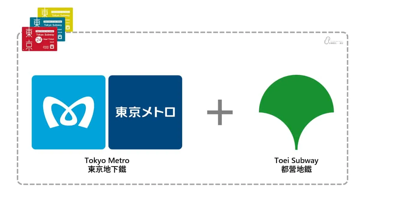 โลโก้ของ Tokyo Metro และ Toei Subway