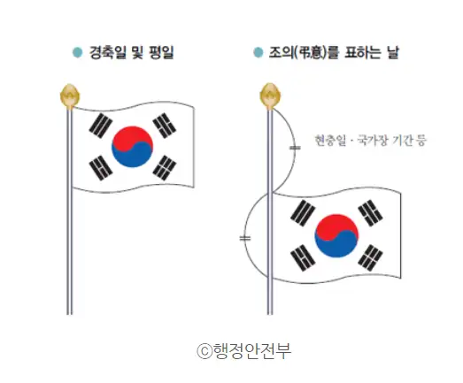 제헌절 국기