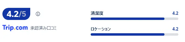 宿泊者の口コミ